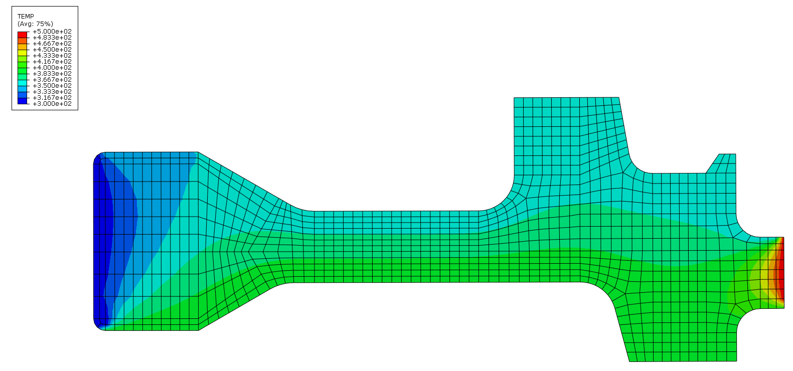 Material Modeling Simulation